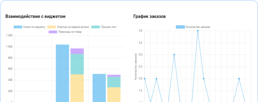 аналитика в личном кабинете